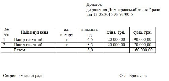 Димитровские медики спасают жизнь не только людям, но и газете «Род... Димитровские медики спасают жизнь не только людям, но и газете «Родной город» (фото) - фото 7
