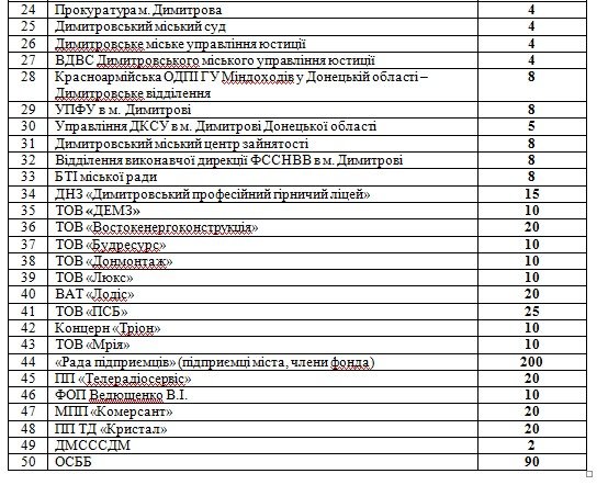 Димитровские медики спасают жизнь не только людям, но и газете «Род... Димитровские медики спасают жизнь не только людям, но и газете «Родной город» (фото) - фото 4
