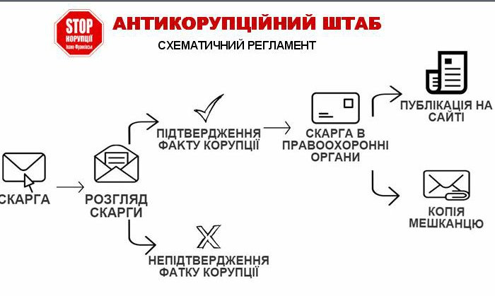 В Івано-Франківську представили громадянську антикорупційну кампанію «Стоп корупції!» (ФОТО) (фото) - фото 2 В Івано-Франківську представили громадянську антикорупційну кампанію «Стоп корупції!» (ФОТО) (фото) - фото 2