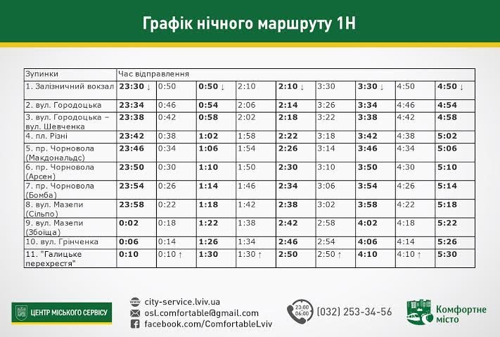 Міськрада оприлюднила оновлені графіки роботи нічних автобусів у Львові (ФОТО) (фото) - фото 1 Міськрада оприлюднила оновлені графіки роботи нічних автобусів у Львові (ФОТО) (фото) - фото 1