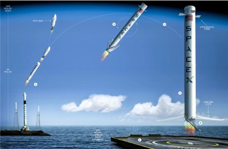 Илан Маск – Леонардо да Винчи XXI века (фото) - фото 2