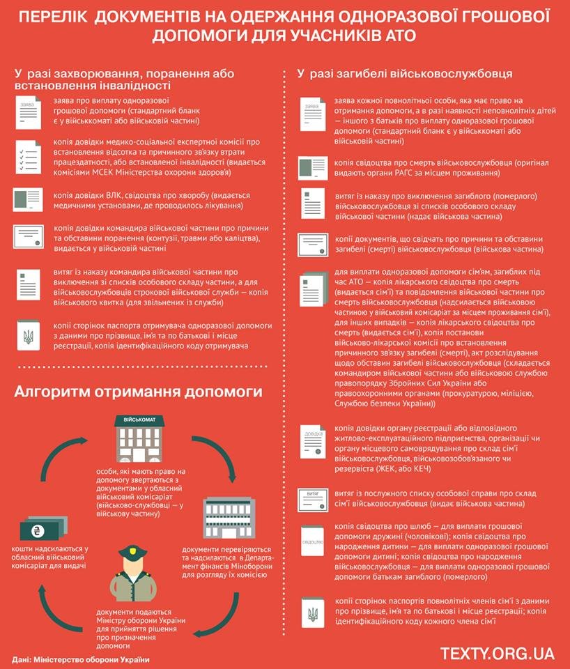 Поради учасникам бойових дій щодо збереження прав та соціальних гарантів (фото) - фото 4 Поради учасникам бойових дій щодо збереження прав та соціальних гарантів (фото) - фото 4