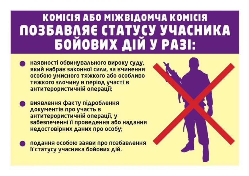 Поради учасникам бойових дій щодо збереження прав та соціальних гарантів (фото) - фото 2 Поради учасникам бойових дій щодо збереження прав та соціальних гарантів (фото) - фото 2