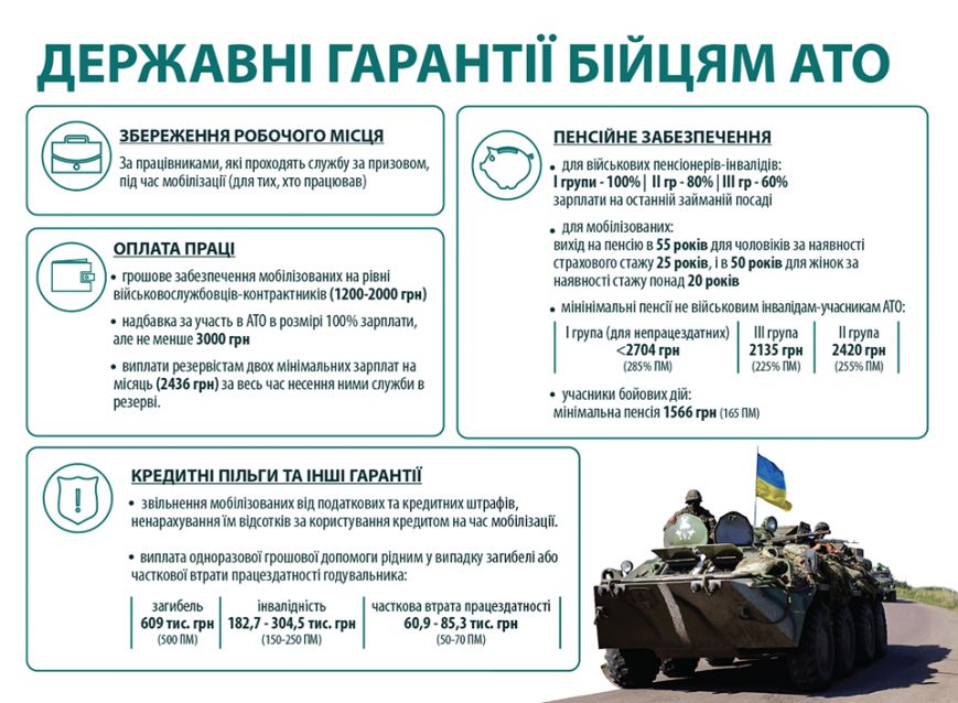 Поради учасникам бойових дій щодо збереження прав та соціальних гарантів (фото) - фото 3 Поради учасникам бойових дій щодо збереження прав та соціальних гарантів (фото) - фото 3