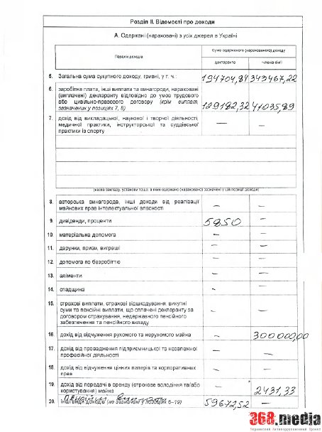 Активисты посчитали деньги главного черниговского ветврача, подозреваемого в коррупции (фото) - фото 1 Активисты посчитали деньги главного черниговского ветврача, подозреваемого в коррупции (фото) - фото 1