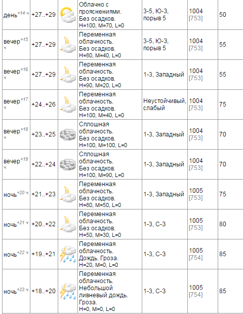 погода27 погода27