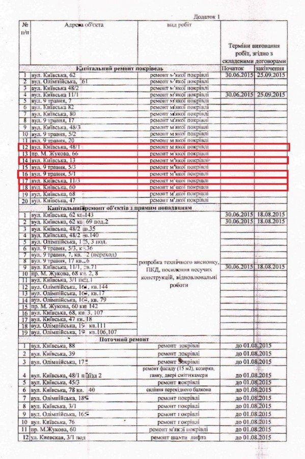 Коррупция размером в 2 миллиона: мариупольские власти украли деньги у пострадавших от теракта на Восточном? (фото) - фото 5 Коррупция размером в 2 миллиона: мариупольские власти украли деньги у пострадавших от теракта на Восточном? (фото) - фото 5