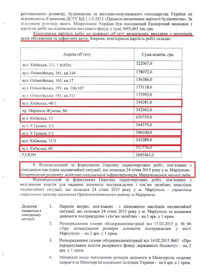 Коррупция размером в 2 миллиона: мариупольские власти украли деньги у пострадавших от теракта на Восточном? (фото) - фото 5 Коррупция размером в 2 миллиона: мариупольские власти украли деньги у пострадавших от теракта на Восточном? (фото) - фото 5