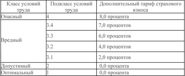 О дополнительных тарифах страховых взносов в Пенсионный фонд Росси... О дополнительных тарифах страховых взносов в Пенсионный фонд Российской Федерации в 2015 году (фото) - фото 2