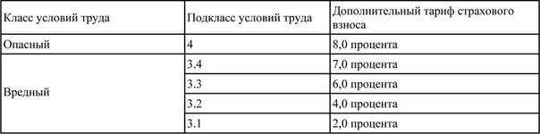 О дополнительных тарифах страховых взносов в Пенсионный фонд Росси... О дополнительных тарифах страховых взносов в Пенсионный фонд Российской Федерации в 2015 году (фото) - фото 1
