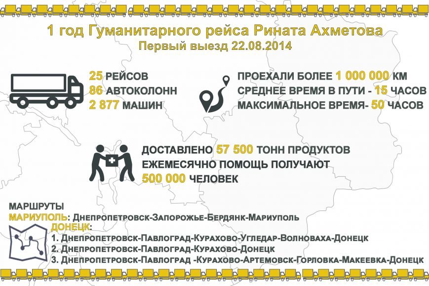 Гуманитарный год: Штаб Ахметова отправил на Донбасс 86 автоколонн с гумпомощью (фото) - фото 1 Гуманитарный год: Штаб Ахметова отправил на Донбасс 86 автоколонн с гумпомощью (фото) - фото 1