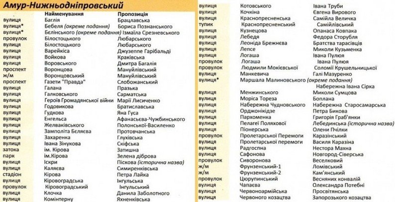 улицы улицы