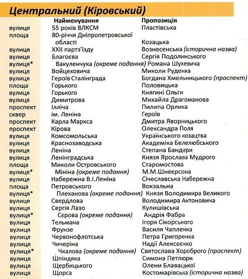 улицы5 улицы5