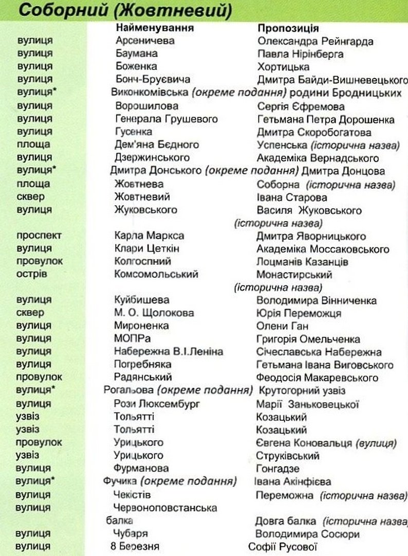 улицы2 улицы2