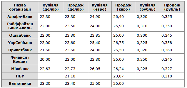 Снимок Снимок
