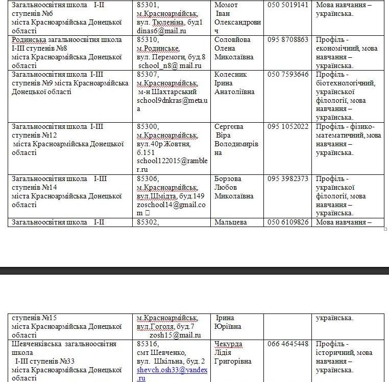 Школы Красноармейска и Димитрова будут дистанционно обучать детей из зоны АТО (фото) - фото 3 Школы Красноармейска и Димитрова будут дистанционно обучать детей из зоны АТО (фото) - фото 3