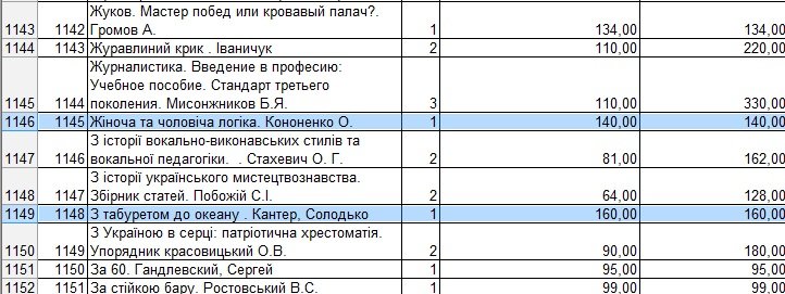 Библиотека имени Горького купит книги в 2-3 раза дороже, чем они ст... Библиотека имени Горького купит книги в 2-3 раза дороже, чем они стоят в магазинах (фото) - фото 6