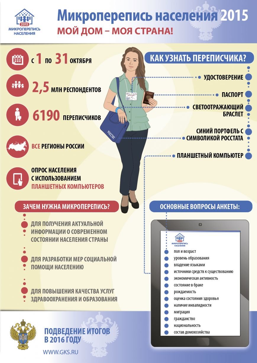 микроперепись микроперепись