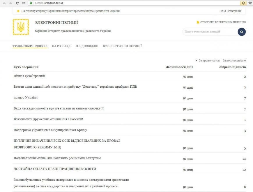 Жители Красноармейска, Димитрова и Родинского смогут составить петицию Президенту Украины (фото) - фото 1 Жители Красноармейска, Димитрова и Родинского смогут составить петицию Президенту Украины (фото) - фото 1