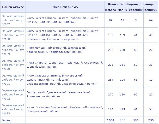 Кількість округів для Хмельниччини затверджено (фото) - фото 1 Кількість округів для Хмельниччини затверджено (фото) - фото 1