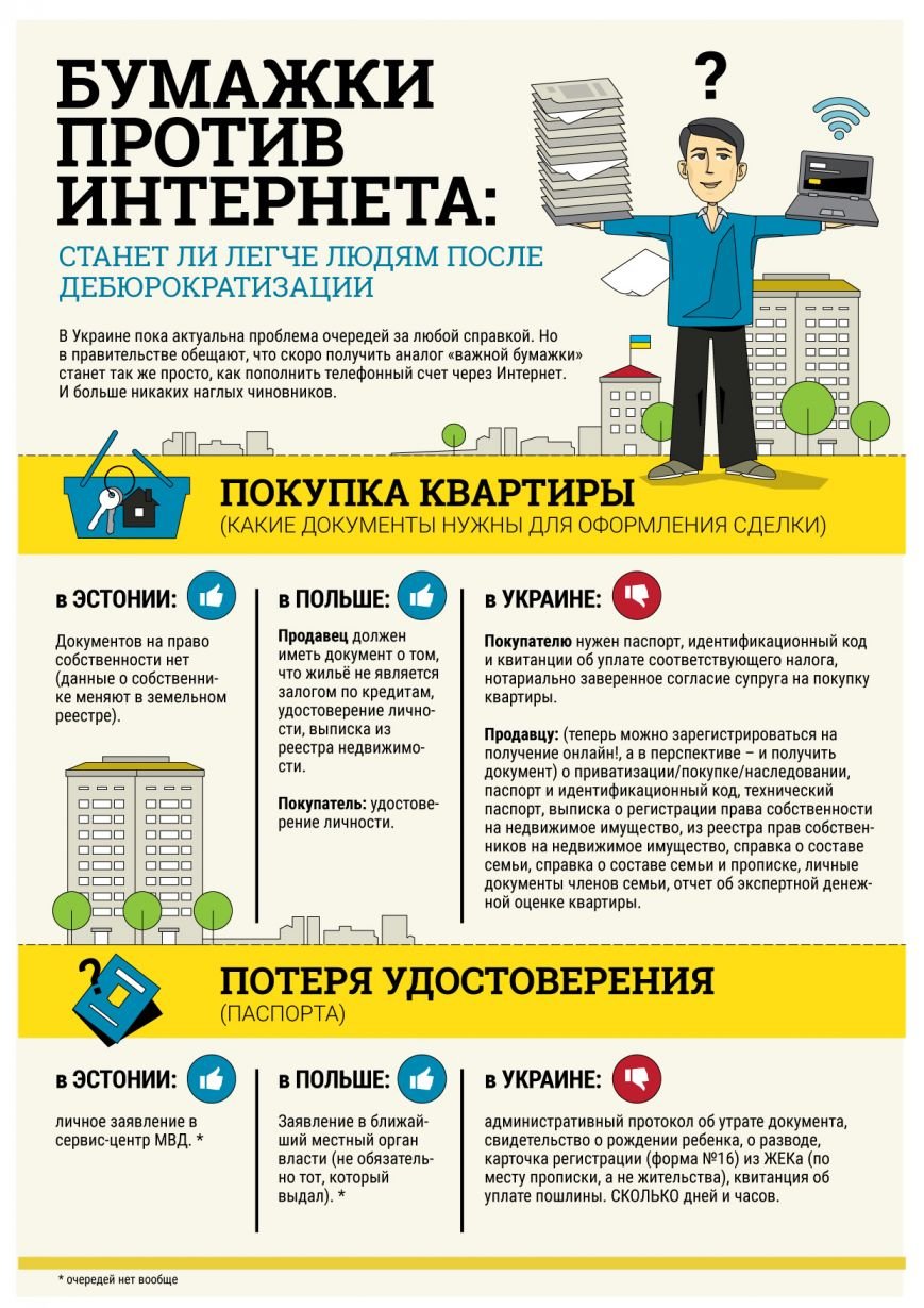 2-інфографіка 2-інфографіка