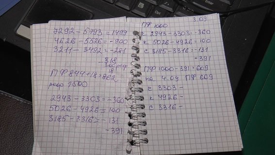 Сумские правоохранители выявили нелегальные игровые заведения (ФОТО+ВИДЕО) (фото) - фото 1 Сумские правоохранители выявили нелегальные игровые заведения (ФОТО+ВИДЕО) (фото) - фото 1