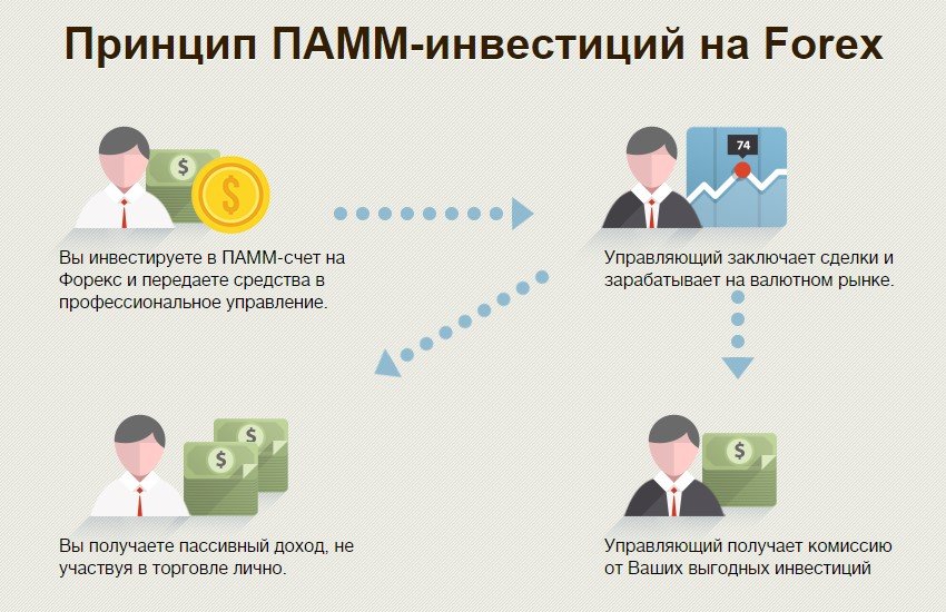 Преимущества работы с ПАММ-счетами на Weltrade (фото) - фото 1 Преимущества работы с ПАММ-счетами на Weltrade (фото) - фото 1
