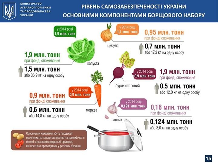 12002899_168БОРЩЕЦ 3009261934918_645381884426605508_n 12002899_168БОРЩЕЦ 3009261934918_645381884426605508_n