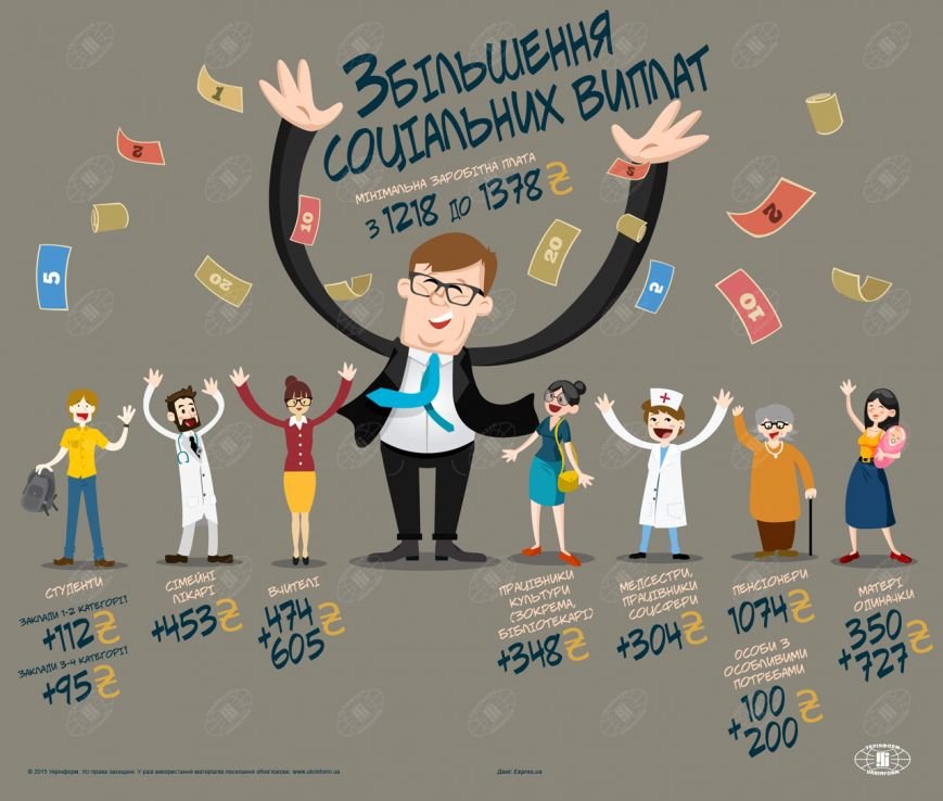 збільшення-соцвиплат збільшення-соцвиплат