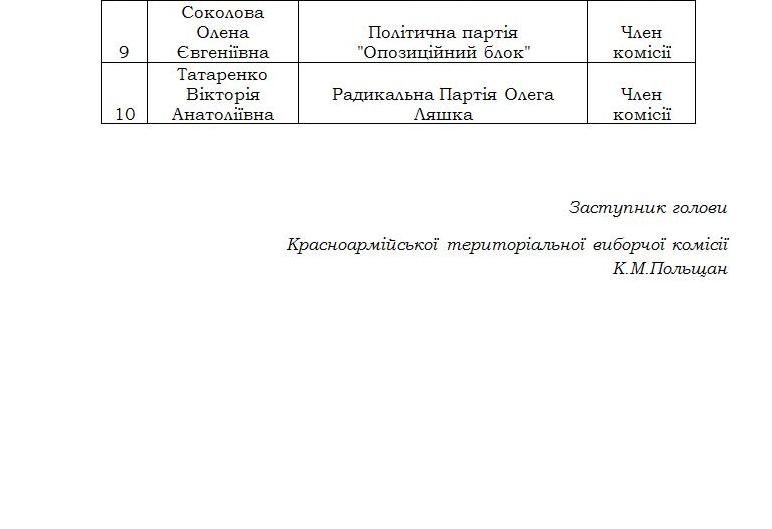 Стал известен состав Родинской городской и Шевченковской поселковой избирательных комиссий (фото) - фото 1 Стал известен состав Родинской городской и Шевченковской поселковой избирательных комиссий (фото) - фото 1