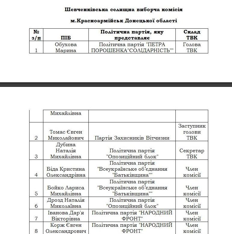 Стал известен состав Родинской городской и Шевченковской поселковой избирательных комиссий (фото) - фото 1 Стал известен состав Родинской городской и Шевченковской поселковой избирательных комиссий (фото) - фото 1