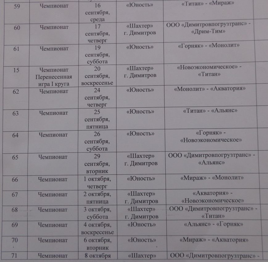 Сентябрь и октябрь продолжат радовать спортивных фанатов Красноармейска и Димитрова футбольными поединками (фото) - фото 1 Сентябрь и октябрь продолжат радовать спортивных фанатов Красноармейска и Димитрова футбольными поединками (фото) - фото 1