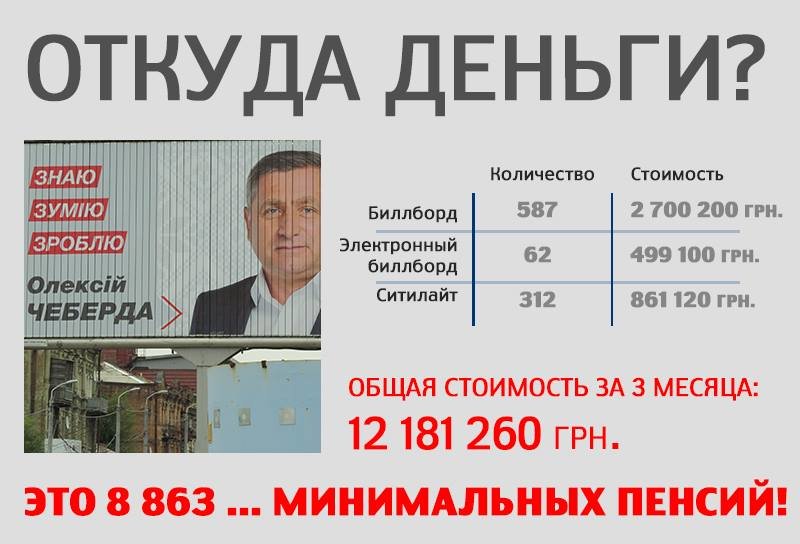че у че у
