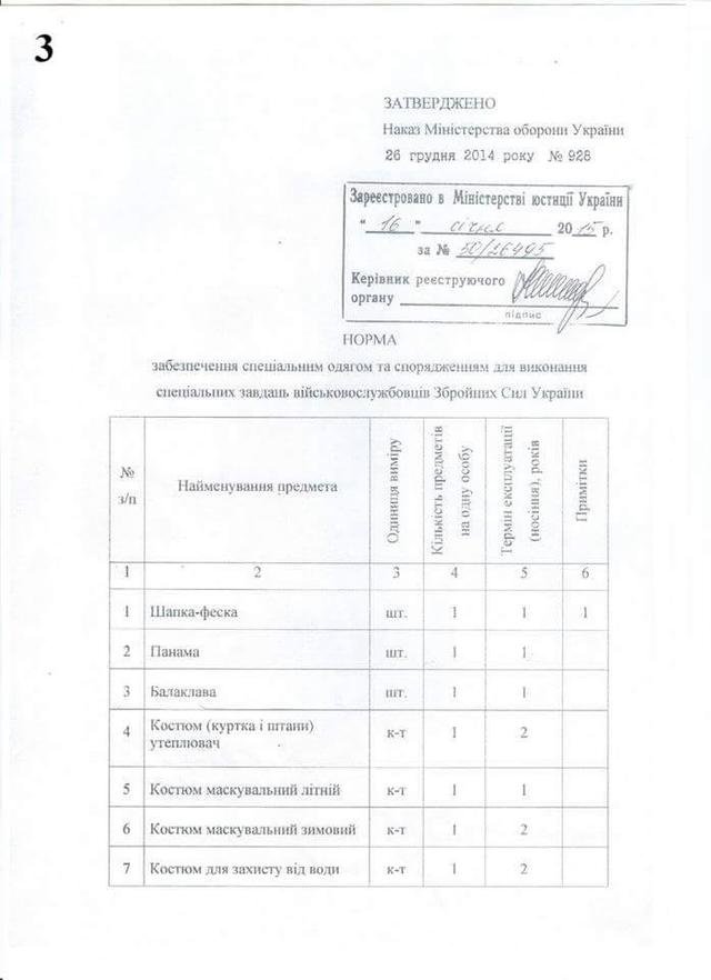 В Минобороны утвержен список вешей, необходимых бойцу в АТО – 40 наименований (фото) - фото 3 В Минобороны утвержен список вешей, необходимых бойцу в АТО – 40 наименований (фото) - фото 3