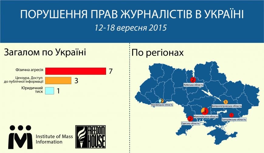Николаевская область лидерует по нарушению прав журналистов в Украине (фото) - фото 1 Николаевская область лидерует по нарушению прав журналистов в Украине (фото) - фото 1