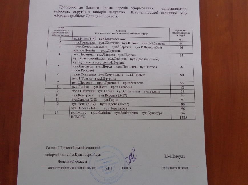 В Шевченковском поселковом совете сформировано 14 избирательных участков (фото) - фото 1 В Шевченковском поселковом совете сформировано 14 избирательных участков (фото) - фото 1