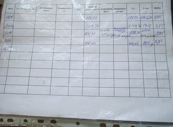 Рвать подметки на ходу: работники нелегальной АЗС пытались заправить клиентов при работниках милиции (ФОТО+ВИДЕО) (фото) - фото 4 Рвать подметки на ходу: работники нелегальной АЗС пытались заправить клиентов при работниках милиции (ФОТО+ВИДЕО) (фото) - фото 4