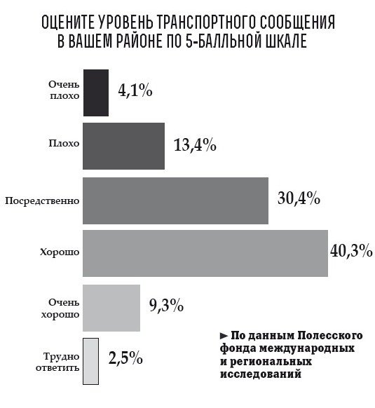 Новый рисунок Новый рисунок
