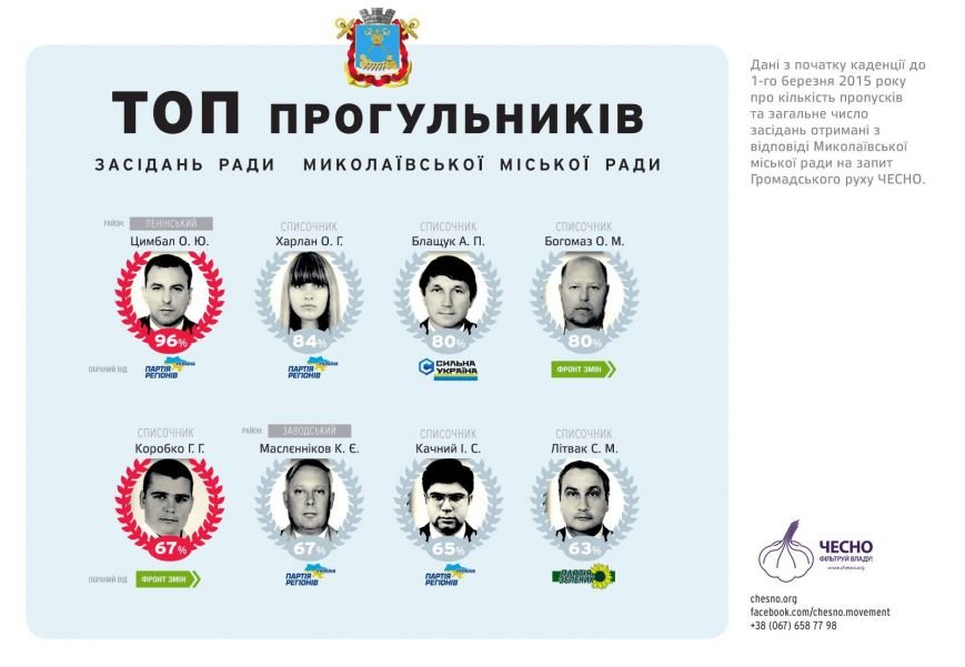 парп парп