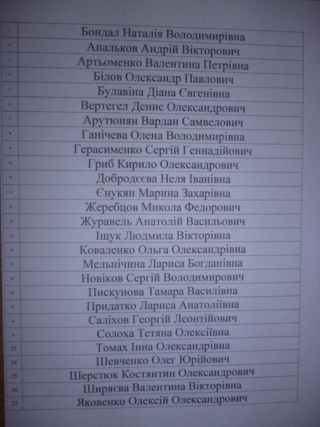 Утвержден список кандидатов в депутаты Родинского городского совета от «Блока Петра Порошенко»Солидарность Утвержден список кандидатов в депутаты Родинского городского совета от «Блока Петра Порошенко»Солидарность