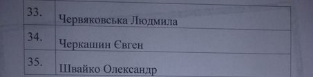 Обнародован список кандидатов в депутаты Красноармейского городского совета от «Оппозиционного блока» (фото) - фото 3 Обнародован список кандидатов в депутаты Красноармейского городского совета от «Оппозиционного блока» (фото) - фото 3