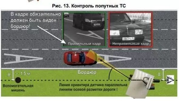 Юрист рассказал, как оспорить снимки с фоторадаров в Казахстане (фо... Юрист рассказал, как оспорить снимки с фоторадаров в Казахстане (фото) - фото 2