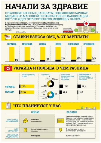 графика графика