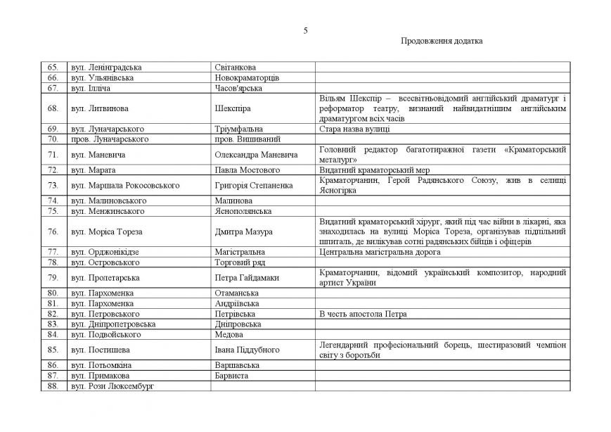 proekt_resh_12.10.15_1-page-006 proekt_resh_12.10.15_1-page-006