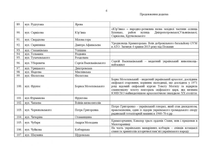 proekt_resh_12.10.15_1-page-007 proekt_resh_12.10.15_1-page-007