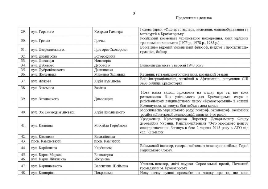 proekt_resh_12.10.15_1-page-004 proekt_resh_12.10.15_1-page-004