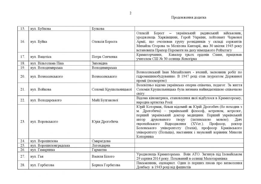 proekt_resh_12.10.15_1-page-003 proekt_resh_12.10.15_1-page-003