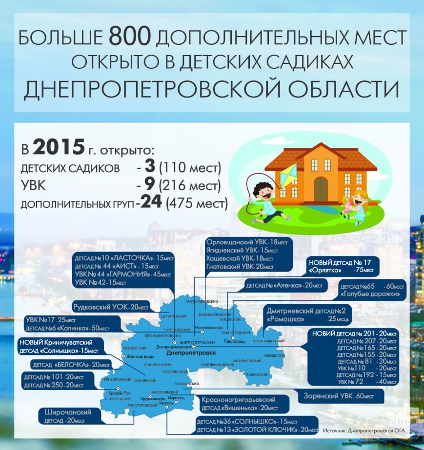 Днепр ДНЗ рус Днепр ДНЗ рус