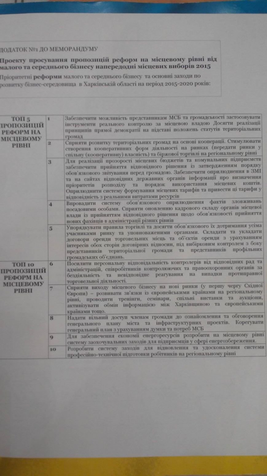 Подписан меморандум о сотрудничестве с предпринимателями (фото) - фото 3 Подписан меморандум о сотрудничестве с предпринимателями (фото) - фото 3
