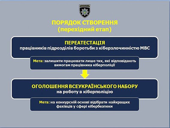 Киберполицию сформируют до 5 ноября (ИНФОГРАФИКА) (фото) - фото 1 Киберполицию сформируют до 5 ноября (ИНФОГРАФИКА) (фото) - фото 1